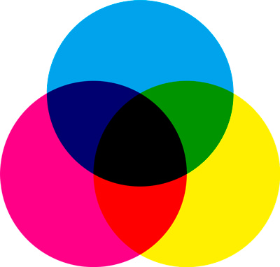 La Teoria del Color - Modelo CMYK