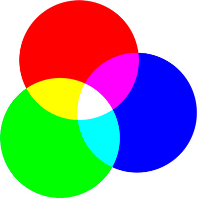 La Teoria del Color - Modelo RGB